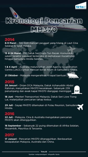 Teori Terbaru Sebut Pesawat MH370 Sengaja Dijatuhkan