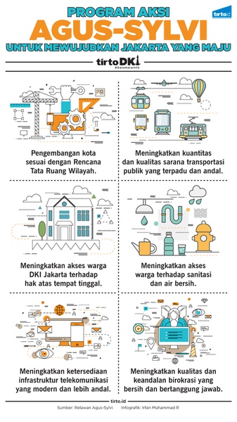 Program Aksi Agus-Sylvi untuk Jakarta Maju