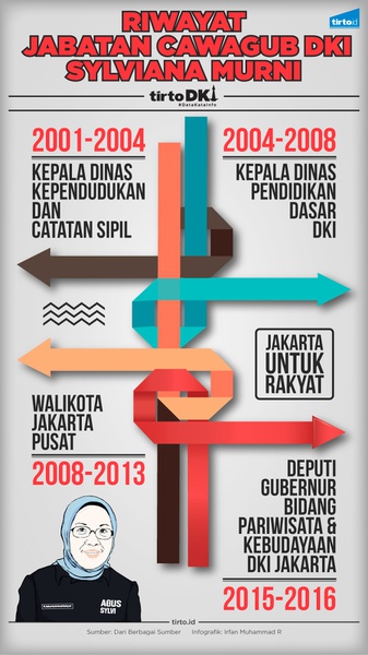 Infografik Riwayat Jabatan Sylviana Murni