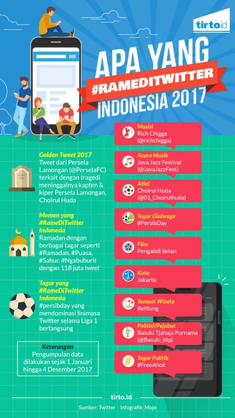 Apa yang Rame di Twitter Indonesia 2017