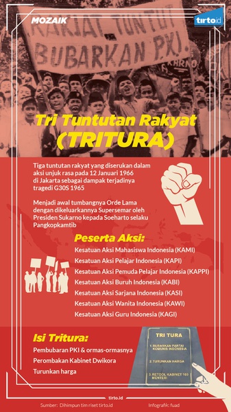 Aksi Mahasiswa UI Protes Kebijakan Ekonomi Sukarno nan Keblinger