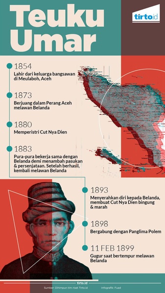 Sejarah Teuku Umar dan Kisah Perjuangannya dalam Perang Aceh