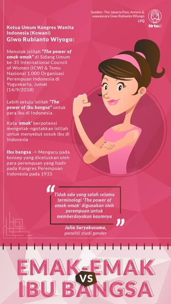 Emak-Emak Vs Ibu Bangsa, Mengapa Istilah Jadi Masalah?