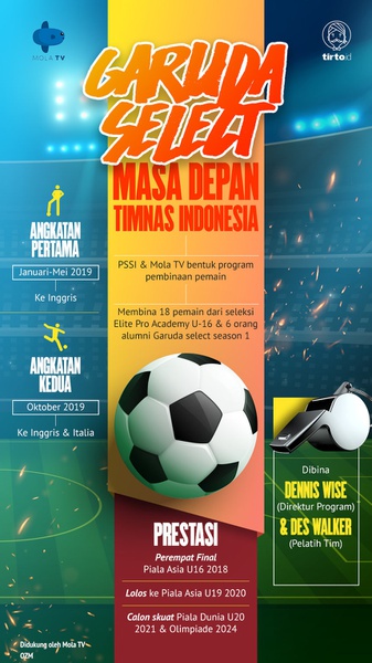 Garuda Select: Masa Depan Timnas Indonesia