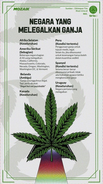 Penelitian Ganja Medis yang Hanya Jadi Wacana