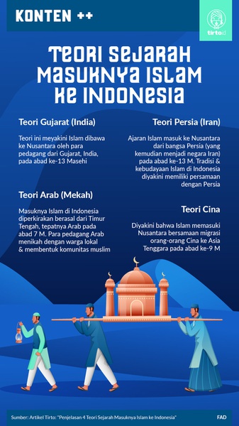 5 Teori Masuknya Islam ke Indonesia, Apa Saja?