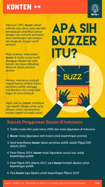 Apa Itu Buzzer Politik? Sejarah, Pola Rekrutmen, dan Strategi