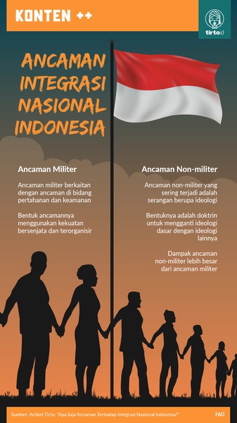 Apa Saja Ancaman terhadap Integrasi Nasional Indonesia?