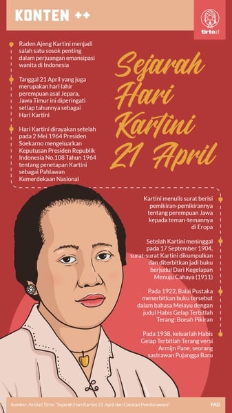 Sejarah Hari Kartini 21 April, Kisah Hidup, & Isi Surat-Suratnya