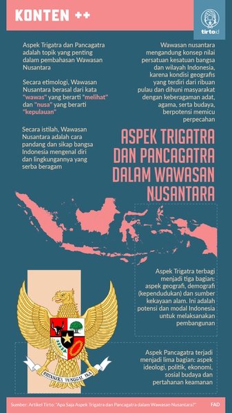 Apa Saja Aspek Trigatra dan Pancagatra dalam Wawasan Nusantara?