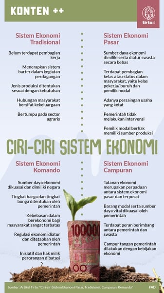 Ciri-Ciri Sistem Ekonomi Pasar, Tradisional, Campuran, Komando