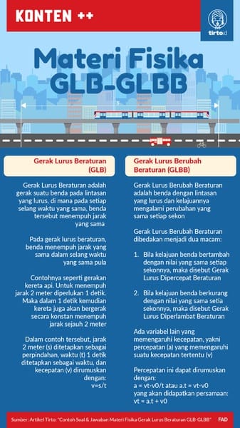 Contoh Soal Materi GLB dan GLBB Kelas 7 serta Jawabannya