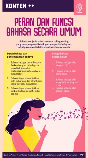 Pengertian Bahasa, Fungsi Umum & Perannya dalam Masyarakat