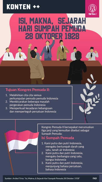 Apa Makna Sumpah Pemuda bagi Bangsa Indonesia?
