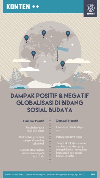 Dampak Positif dan Negatif Globalisasi Bidang Budaya, Apa Saja?