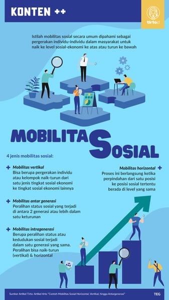 Contoh Mobilitas Antargenerasi, Intragenerasi hingga Horizontal