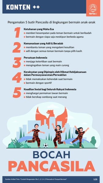 Contoh Pengamalan Sila 1, 2, 3, 4, 5 dengan Teman Bermain