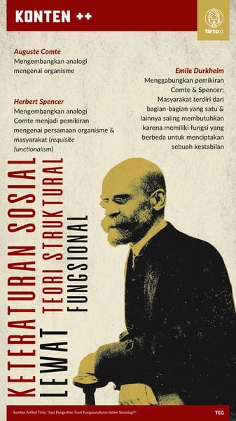 Teori Fungsionalisme Dalam Sosiologi: Pengertian dan Asalnya