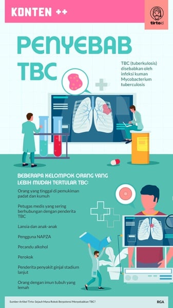 Uji Vaksin TBC Bill Gates di RI, Solusi Baru Lawan Tuberkulosis?