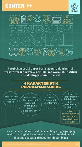 Contoh Perubahan Sosial di Bidang Pendidikan dan Ekonomi