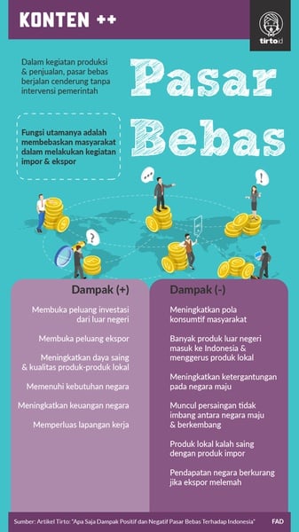 Dampak Positif dan Negatif Pasar Bebas Terhadap Indonesia