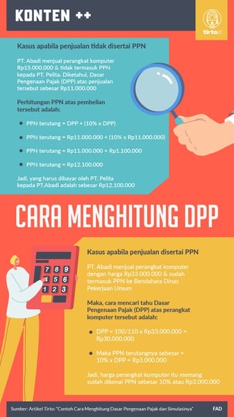 Contoh Cara Menghitung Dasar Pengenaan Pajak dan Simulasinya