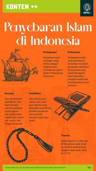 Cara Penyebaran Islam di Indonesia dan Sejarah Perkembangannya