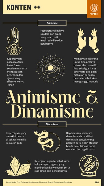Perbedaan Animisme dan Dinamisme: Sejarah, Pengertian, & Contohnya