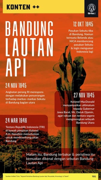 Kumpulan Produk Infografik - Tirto.id