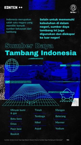 15 Potensi Sumber Daya Tambang di Indonesia & Persebarannya