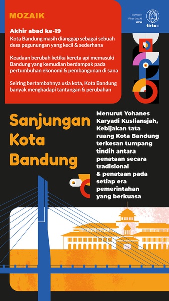 Puji Sanjung Masa Lalu bagi Kota Bandung