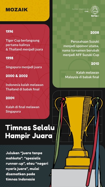 Indonesia: Tim Selalu Nyaris Juara di Piala AFF