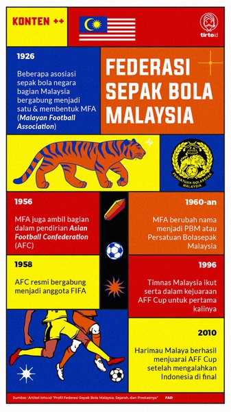 Profil Federasi Sepak Bola Malaysia, Sejarah, dan Prestasinya