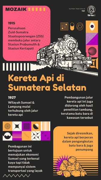 Deru Kereta Api di Lampung dan Sumatra Selatan