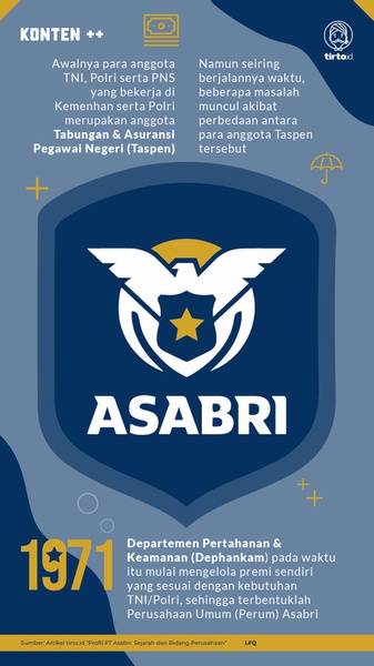 Profil PT Asabri: Sejarah dan Bidang Perusahaan