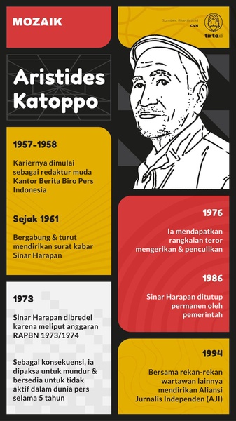 Aristides Katoppo, Jurnalis yang Kerap 