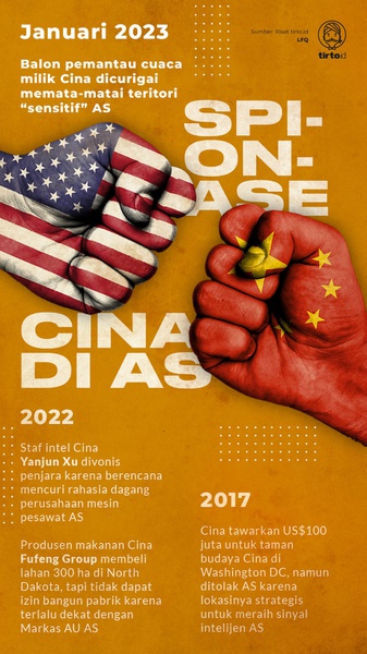 Spionase Cina di Amerika