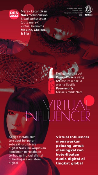 Maraknya Penggunaan Virtual Influencer di Bisnis Kecantikan