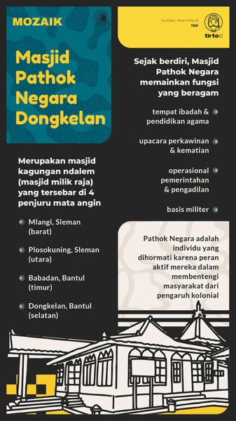 Masjid Pathok Negara Dongkelan: Dari Diponegoro hingga Gus Dur
