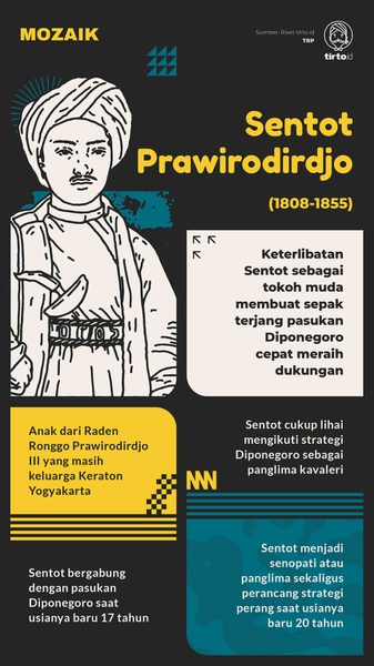 Kisah Sentot Prawirodirdjo dalam Perang Jawa dan Perang Padri