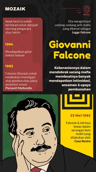 Kisah Giovanni Falcone Sang Pemberantas Mafia