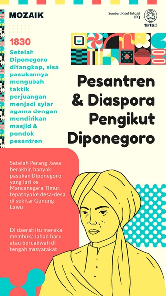 Diaspora Laskar-Santri Diponegoro Setelah Era Perang Jawa