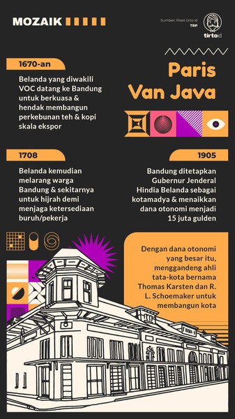 Sejarah Bandung, Ibu kota Priangan yang Menjadi Permukiman Eropa