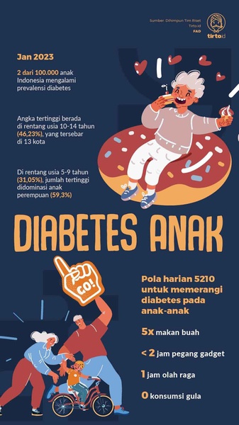 Selain Jaga Makanan, Mengukur Gerak Penting Cegah Diabetes Anak
