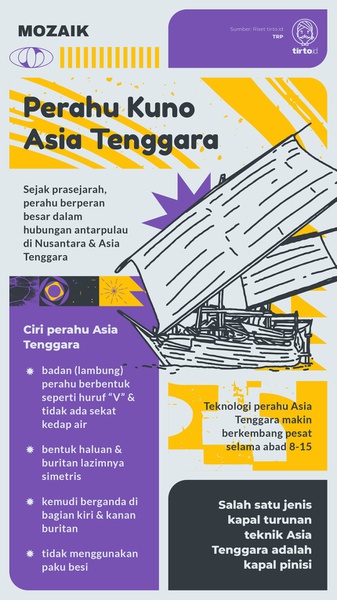 Perahu Bercadik & Tambuku Terikat: Kepiawaian Bahari Nusantara