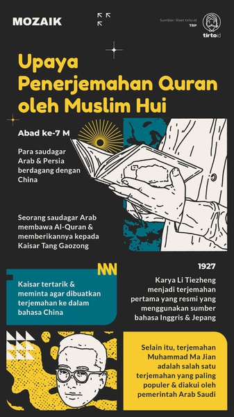 Upaya Penerjemahan Al-Qur'an oleh Muslim Hui