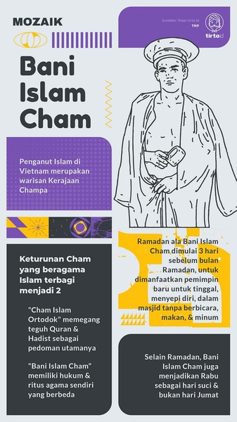 Tak Wajib Puasa: Tradisi Ramadan Bani Islam Cham di Vietnam