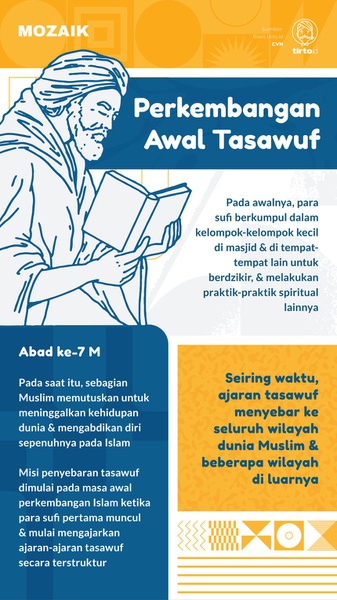 Perkembangan Awal Tasawuf dan Para Tokoh yang Paling Berpengaruh