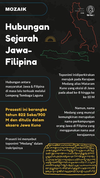 Utang-Piutang yang Menguak Hubungan Jawa-Filipina di Masa Kuno