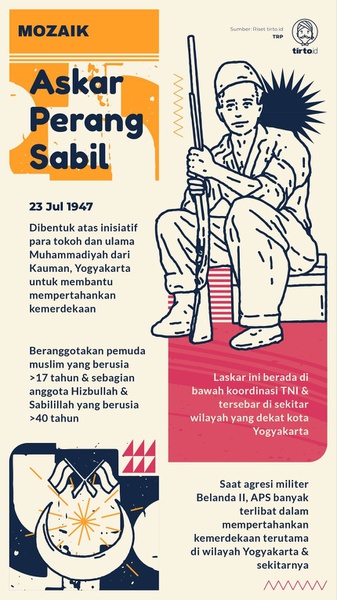 Askar Perang Sabil dalam Revolusi Kemerdekaan di Yogyakarta
